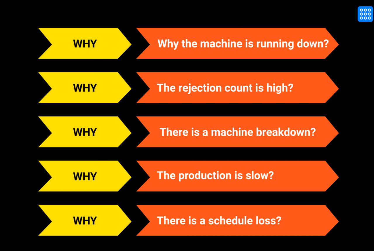 5 Why Analysis For Production Monitoring | Fogwing.io Why Saving Money Feels Harder Than Ever
